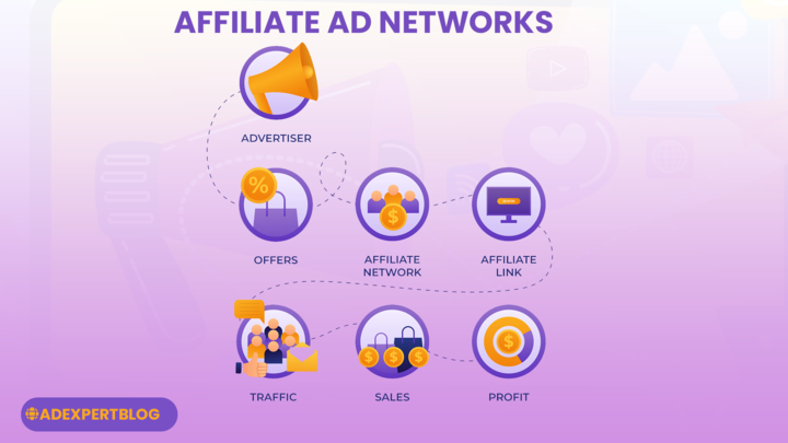 Affiliate Ad Networks www.AdExpertBlog.com