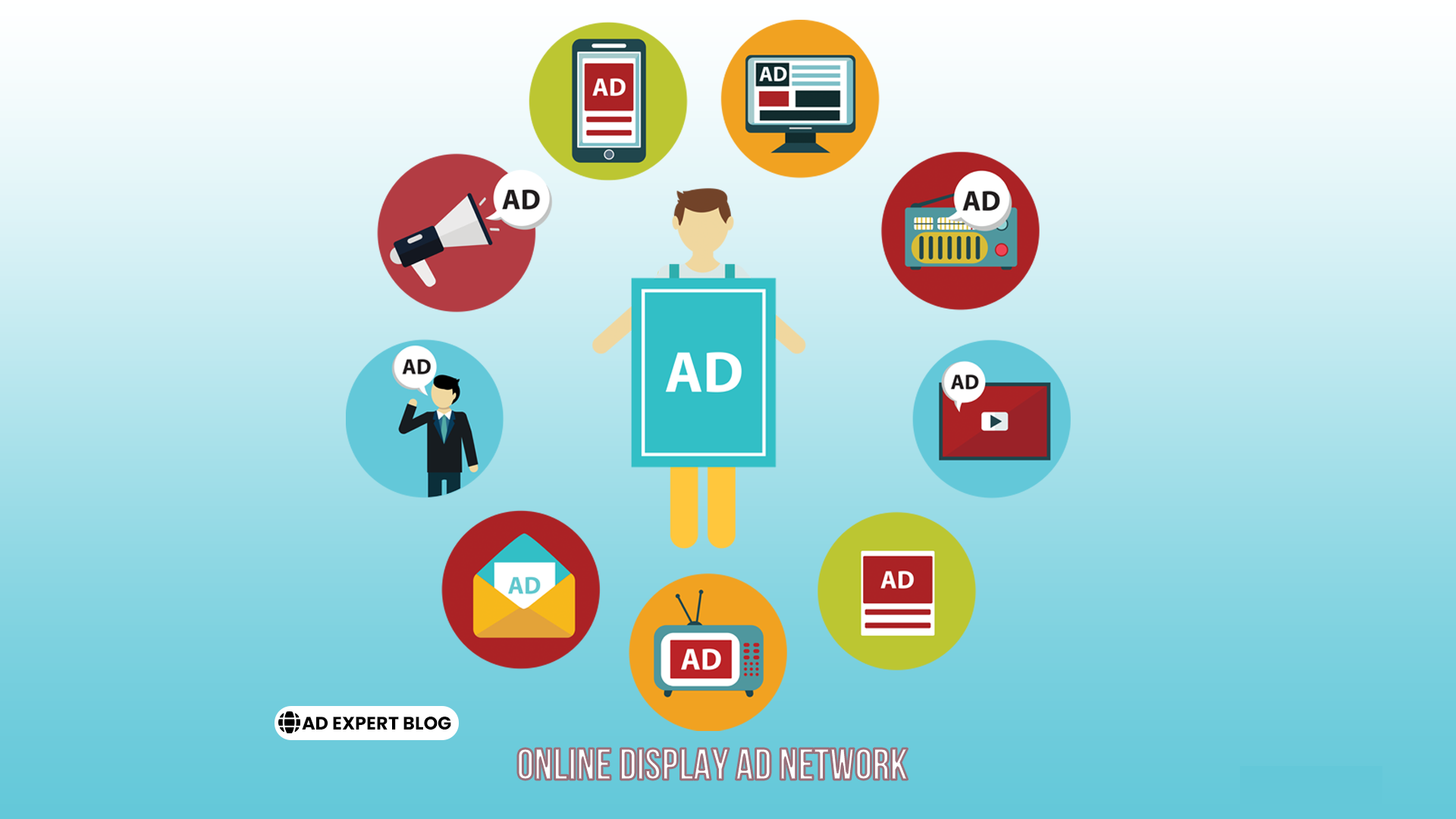 Online Display Ad Networks www.AdExpertBlog.com