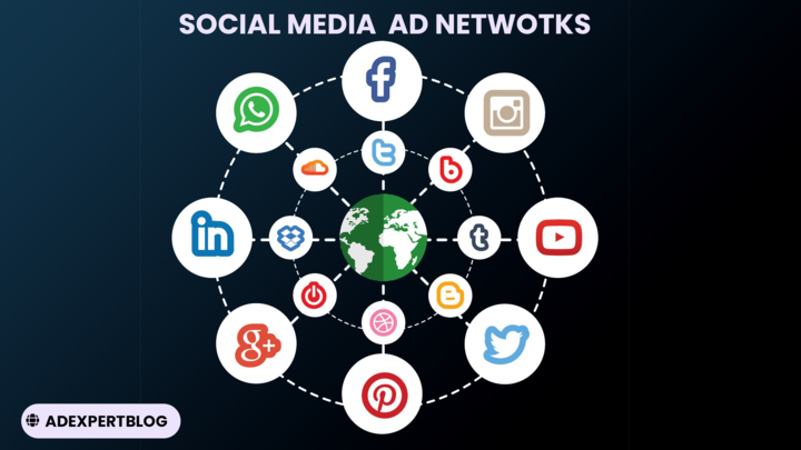 Social Media Ad Networks www.AdExpertBlog.com